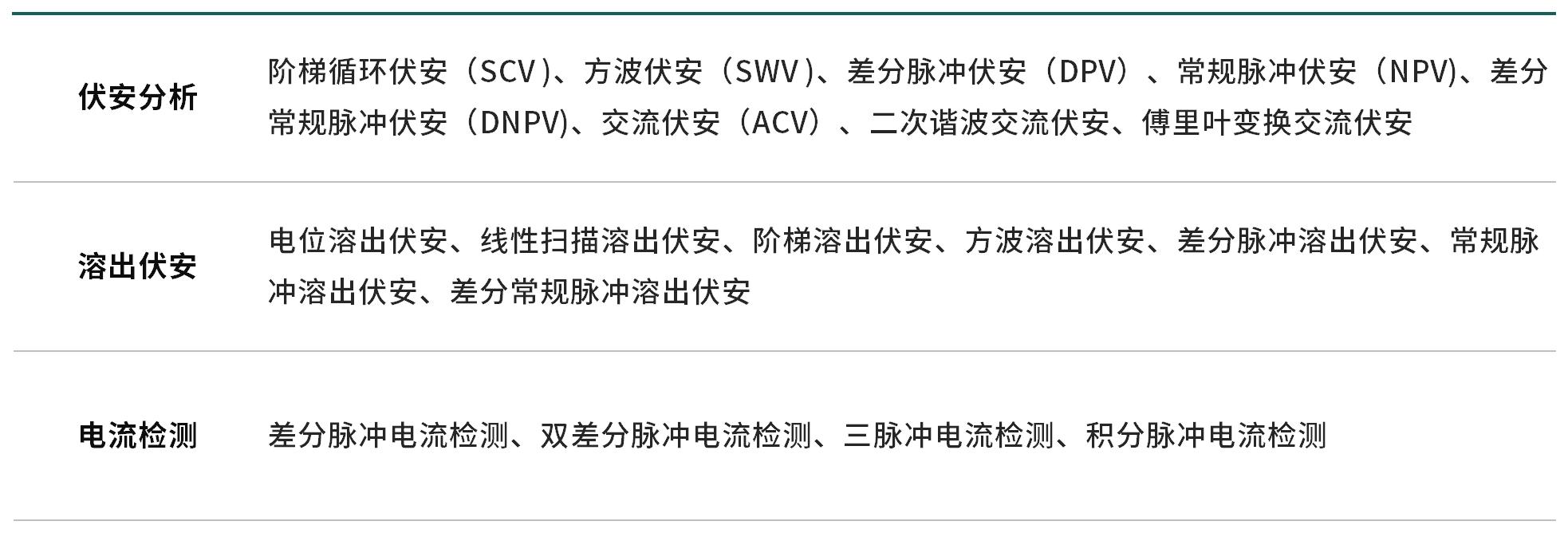 CS350MA具备电化学分析功能 CS350MA具备电化学分析功能