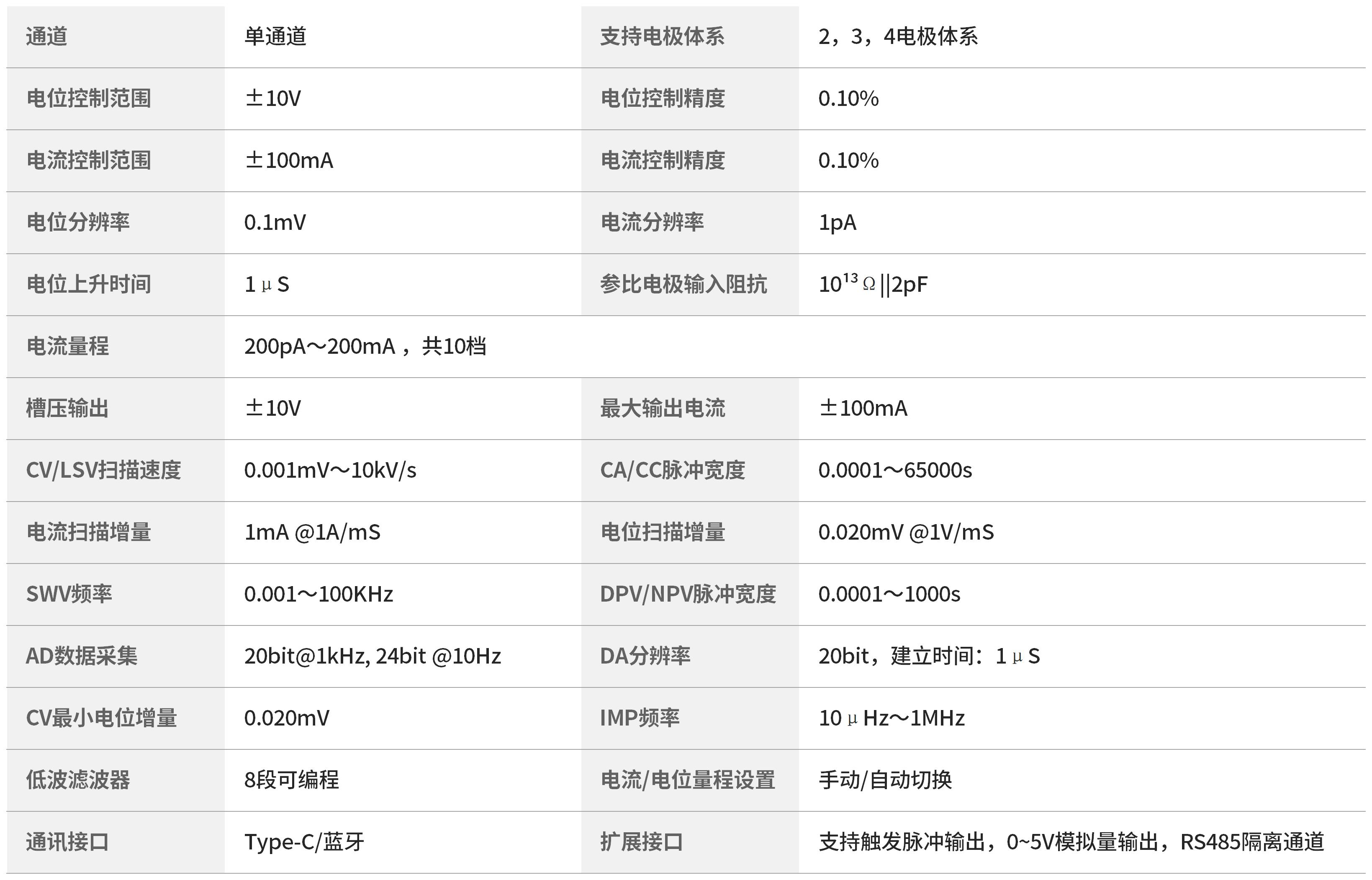 CS100ME电位±10V,电流±100mA,电流分辨率1pA,槽压±10V,10个挡位量程 CS100ME电位±10V,电流±100mA,电流分辨率1pA,槽压±10V,10个挡位量程