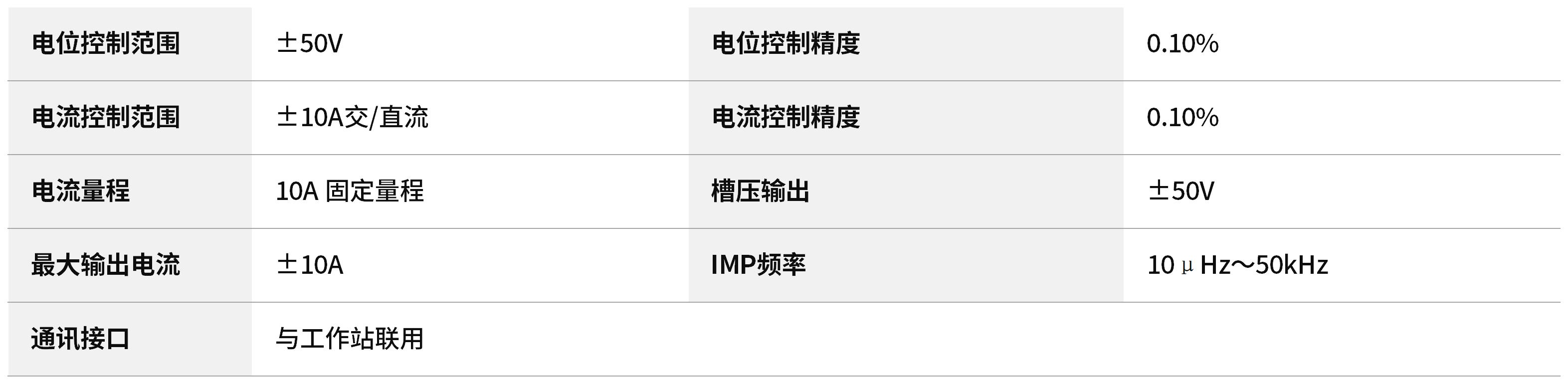 CS5010B电位±50V,电流±10A,槽压±50V,与工作站联用 CS5010B电位±50V,电流±10A,槽压±50V,与工作站联用