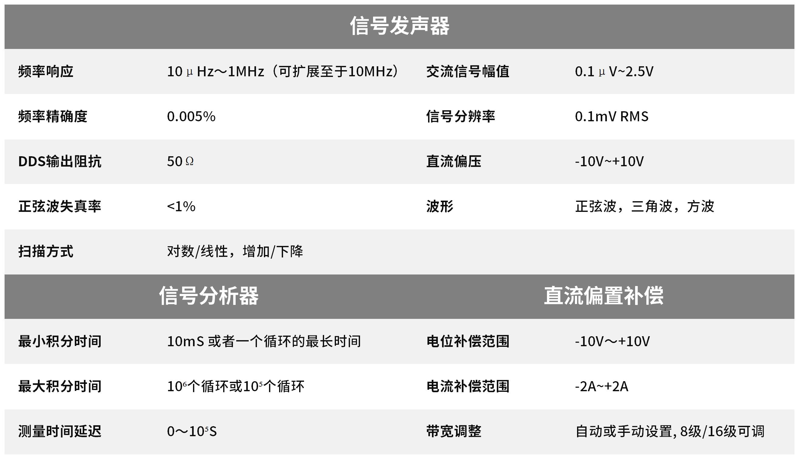 CS320X频率响应10μHz～1MHz（可扩展至于10MHz），频率精确度0.005%