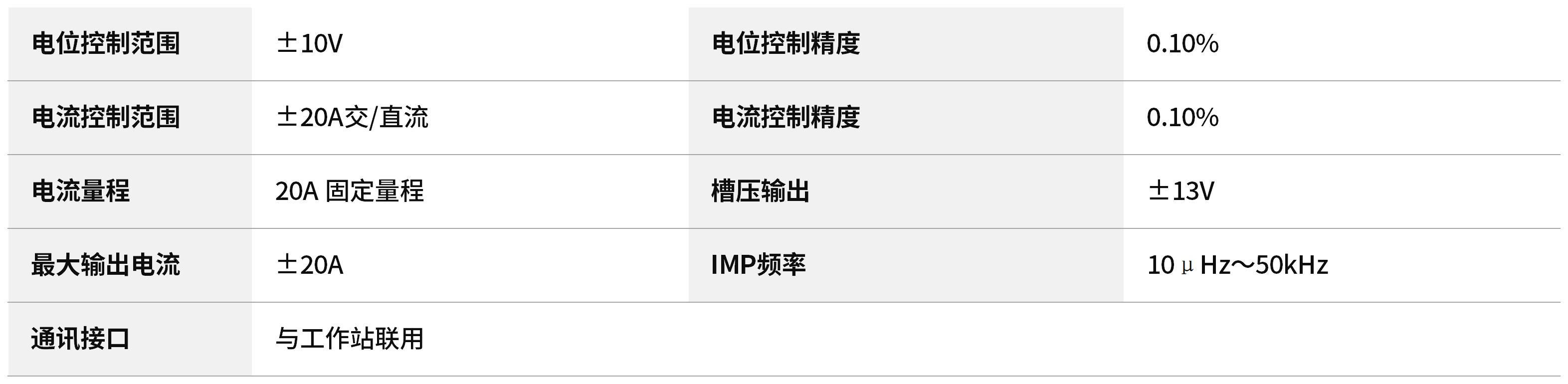 CS1020B电位±10V，电流±20A，槽压±13V，与工作站联用