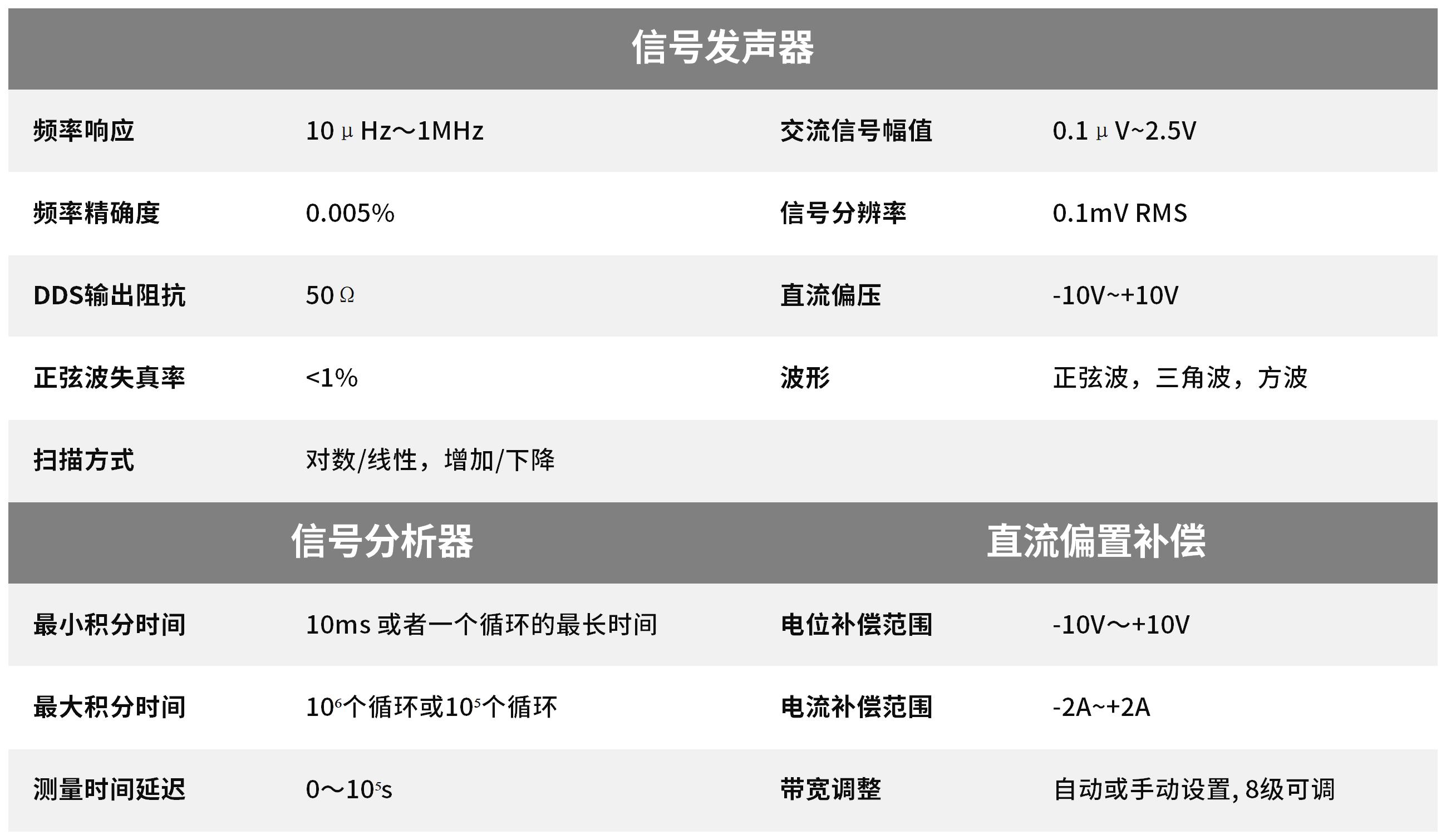 CS310MA频率响应10μHz～1MHz，频率精确度0.005%