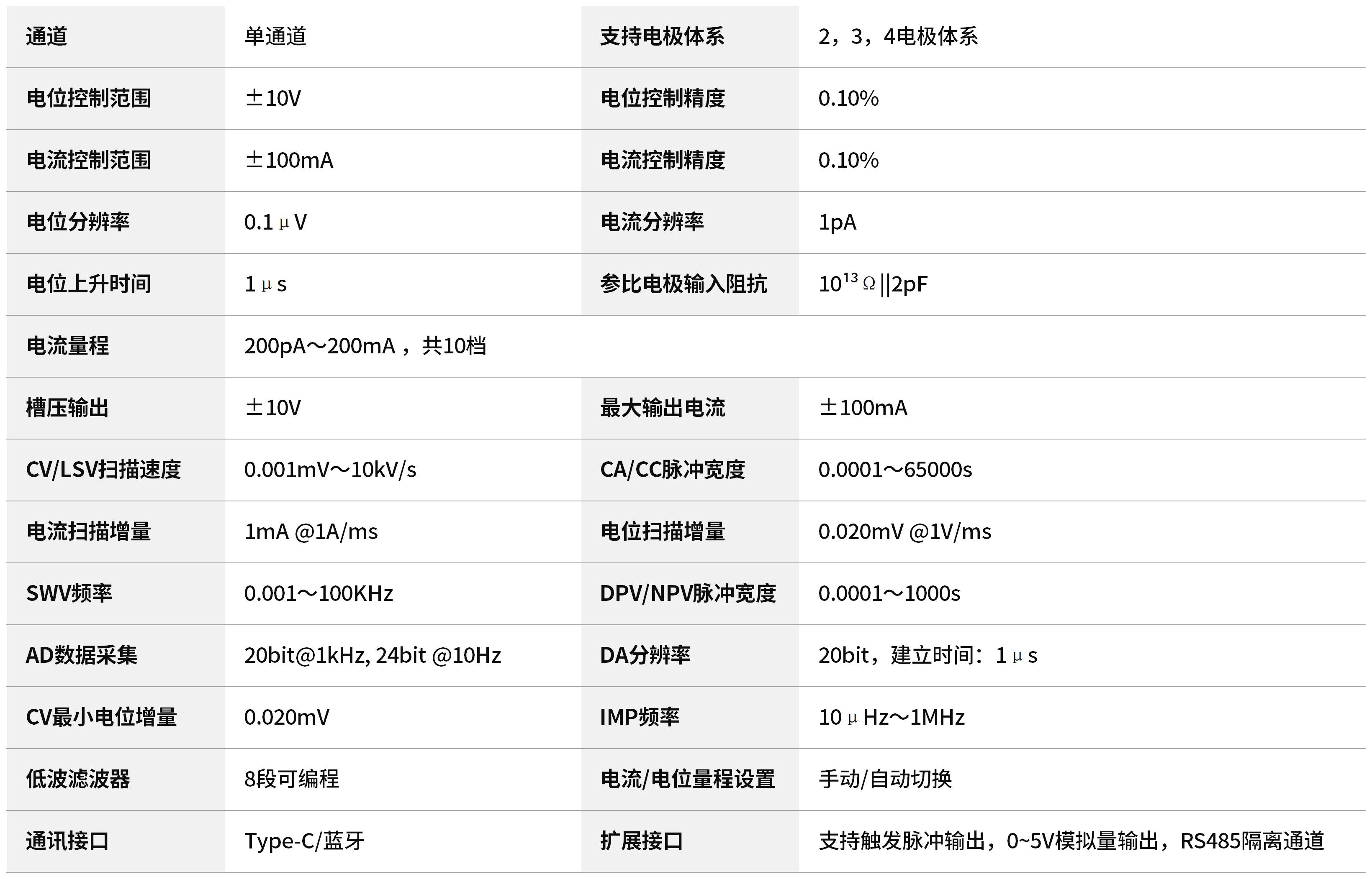 CS100M电位±10V,电流±100mA,电流分辨率1pA,槽压±10V,10个挡位量程 CS100M电位±10V,电流±100mA,电流分辨率1pA,槽压±10V,10个挡位量程