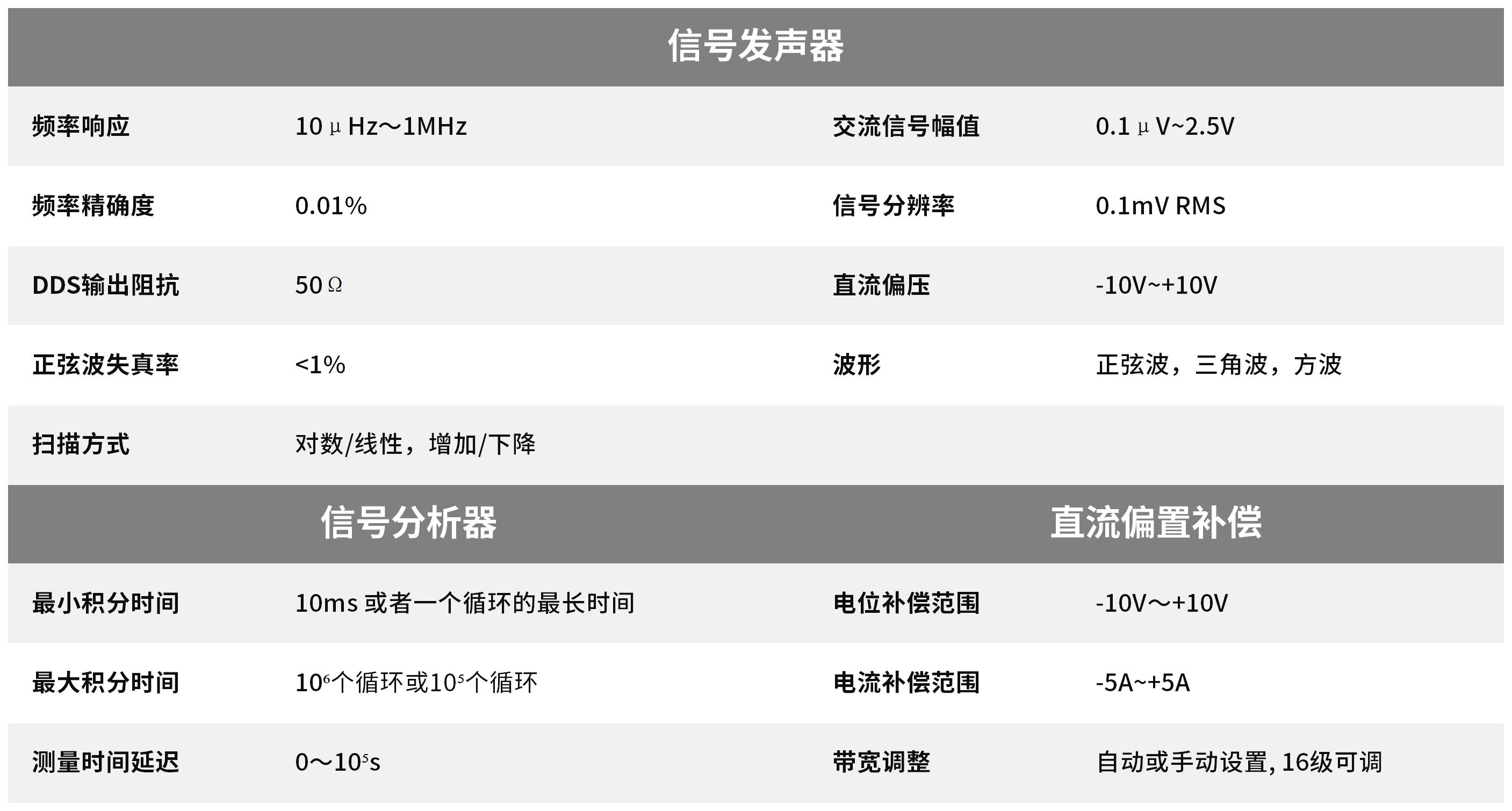 CS350X频率响应10μHz~1MHz,频率精确度0.01%,电流补偿范围'-2A~2A,电位补偿范围-10V~+10V CS350X频率响应10μHz~1MHz,频率精确度0.01%,电流补偿范围'-2A~2A,电位补偿范围-10V~+10V